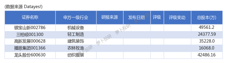 早盘异动！周五集合竞价异动个股一览[23 12 29] 财富号 东方财富网