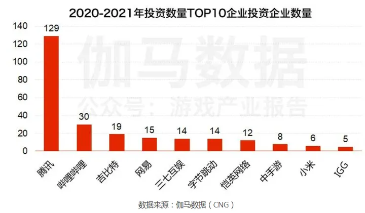 鏽帶的隱喻騰訊遊戲們必須停止內卷