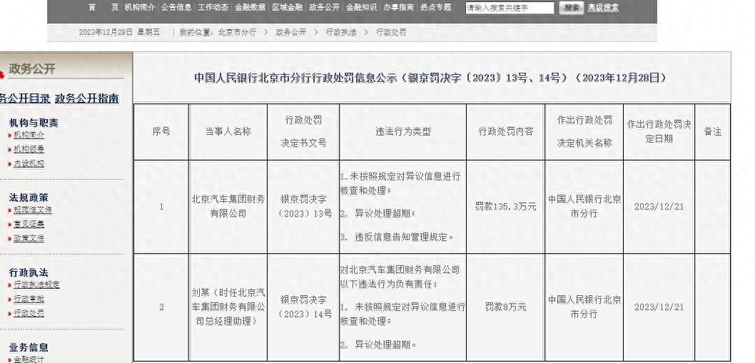 因對上述違法違規事實(部分)負責,時任北京汽車集團財務總經理助理劉