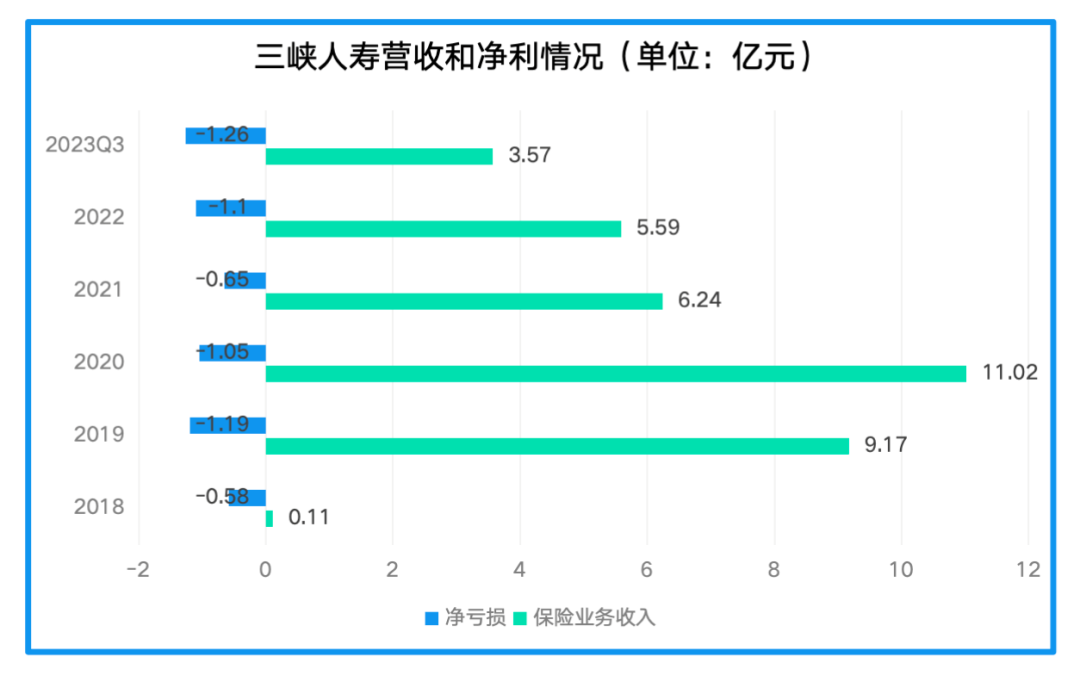 國資出手增資55億能解三峽人壽的近憂與遠慮嗎