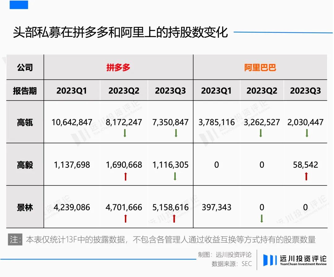 拼多多持股比例图图片