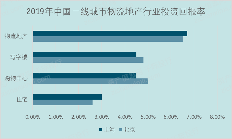 2024年中國物流地產行業研究報告