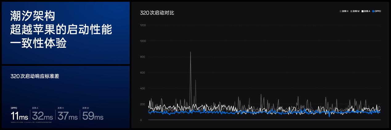 定檔1月8日大模型等前沿技術加持oppofindx7系列