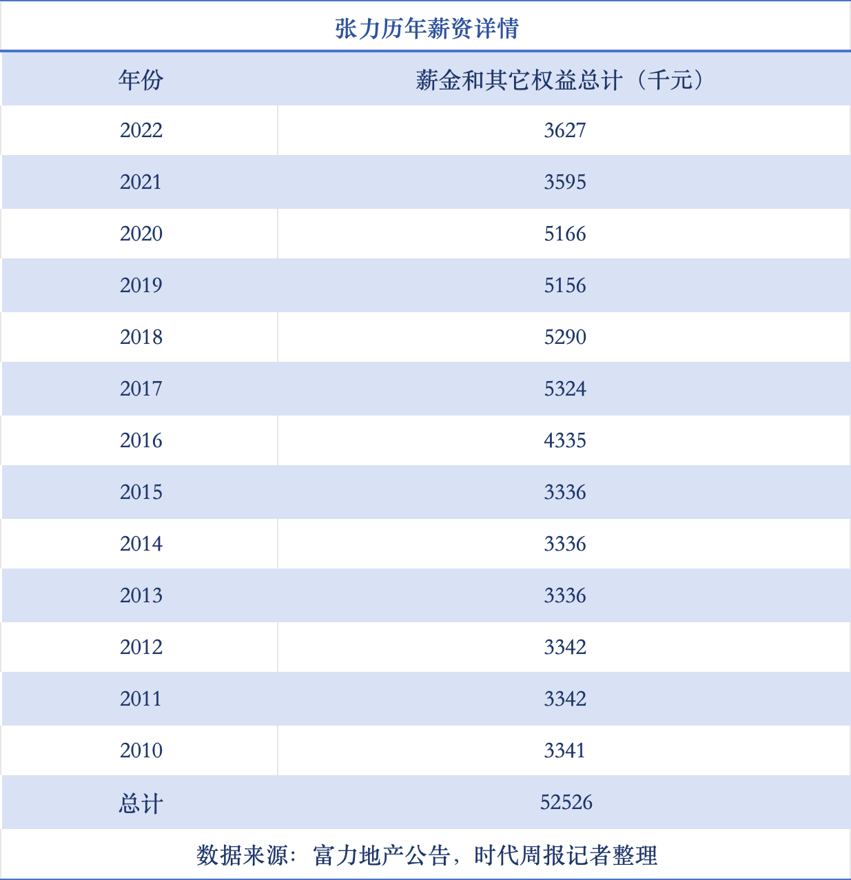 李思廉失最佳拍檔涉嫌行賄風波一年後張力辭任富力地產行政總裁