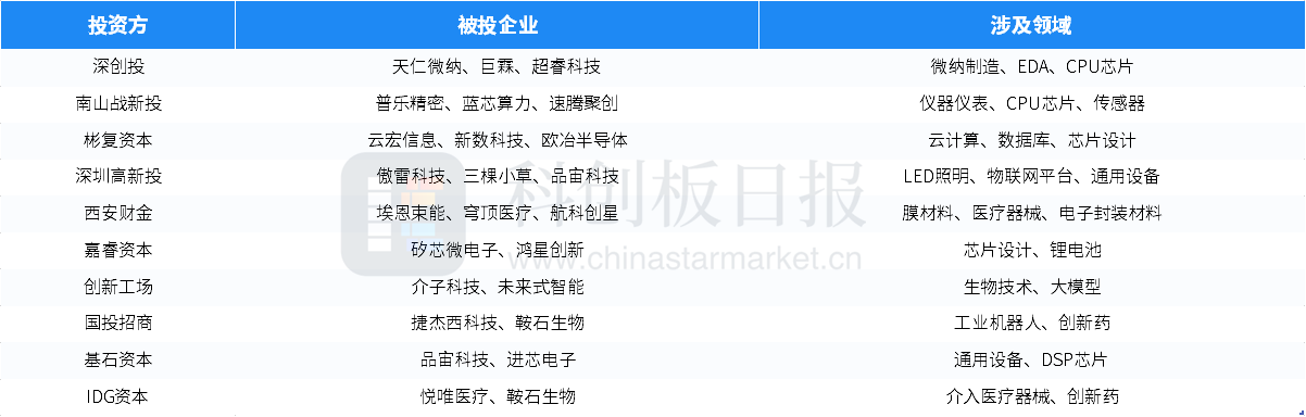 財聯社創投通一級市場本週170起融資環比增加429明空航天科技獲2億