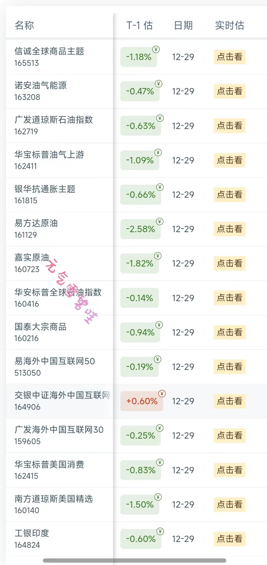 驚呆了納斯達克油氣石油中概股附29號估值