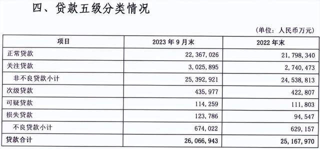 大连银行等3家被重罚，均含违规给房地产融资