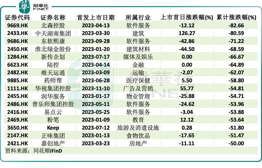 年终盘点港股新股破发比重下降迷你股也成大肉签