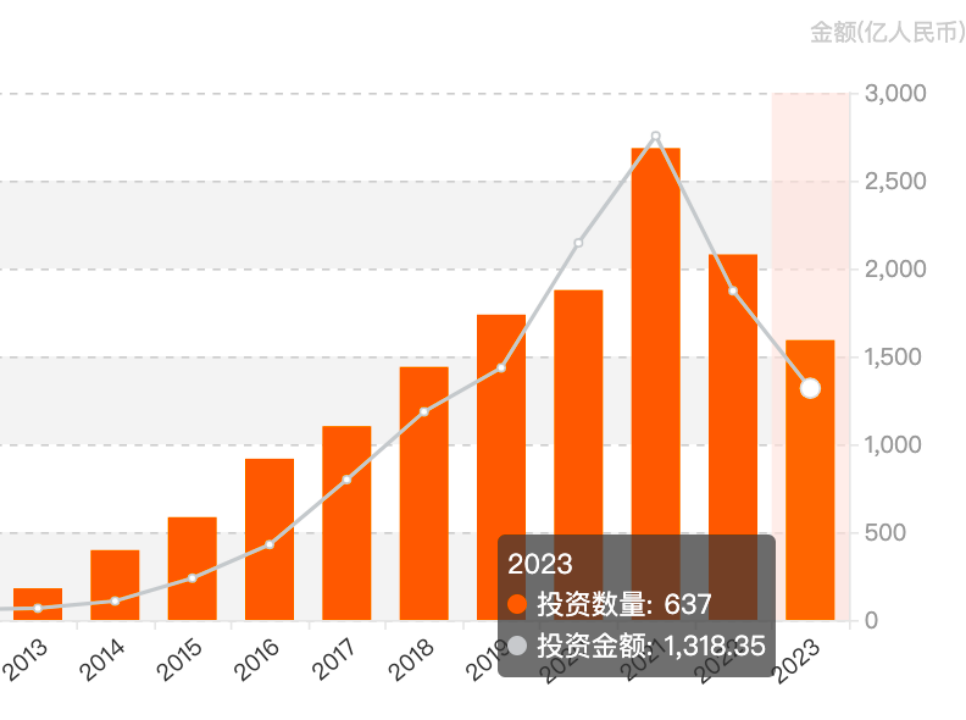 三問中國醫藥2024裁員賣資產被併購biotech出清之後行業將迎哪些新