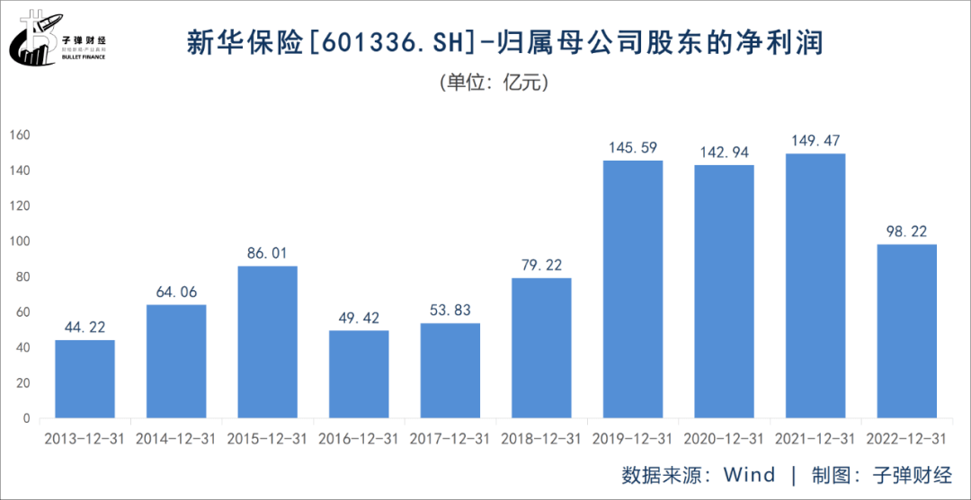 萬億新華保險 