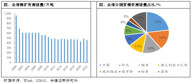 玖歌投資週報20231231