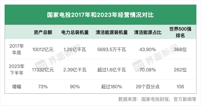 國家電投掌門人錢智民卸任