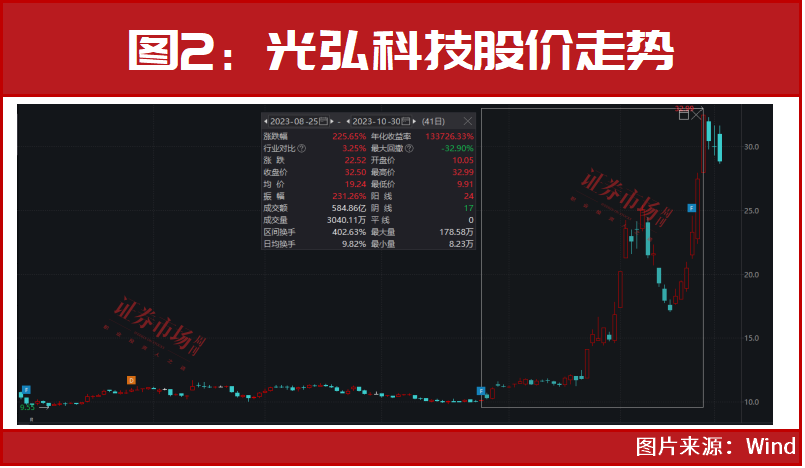 超級牛散章建平一出手就是王炸新進重倉已有兩隻翻倍最新又瞄上了它倆