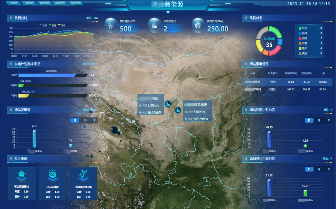 11月16日,新版智慧風電運維繫統重磅發佈,系統基於多源數據採集,一體