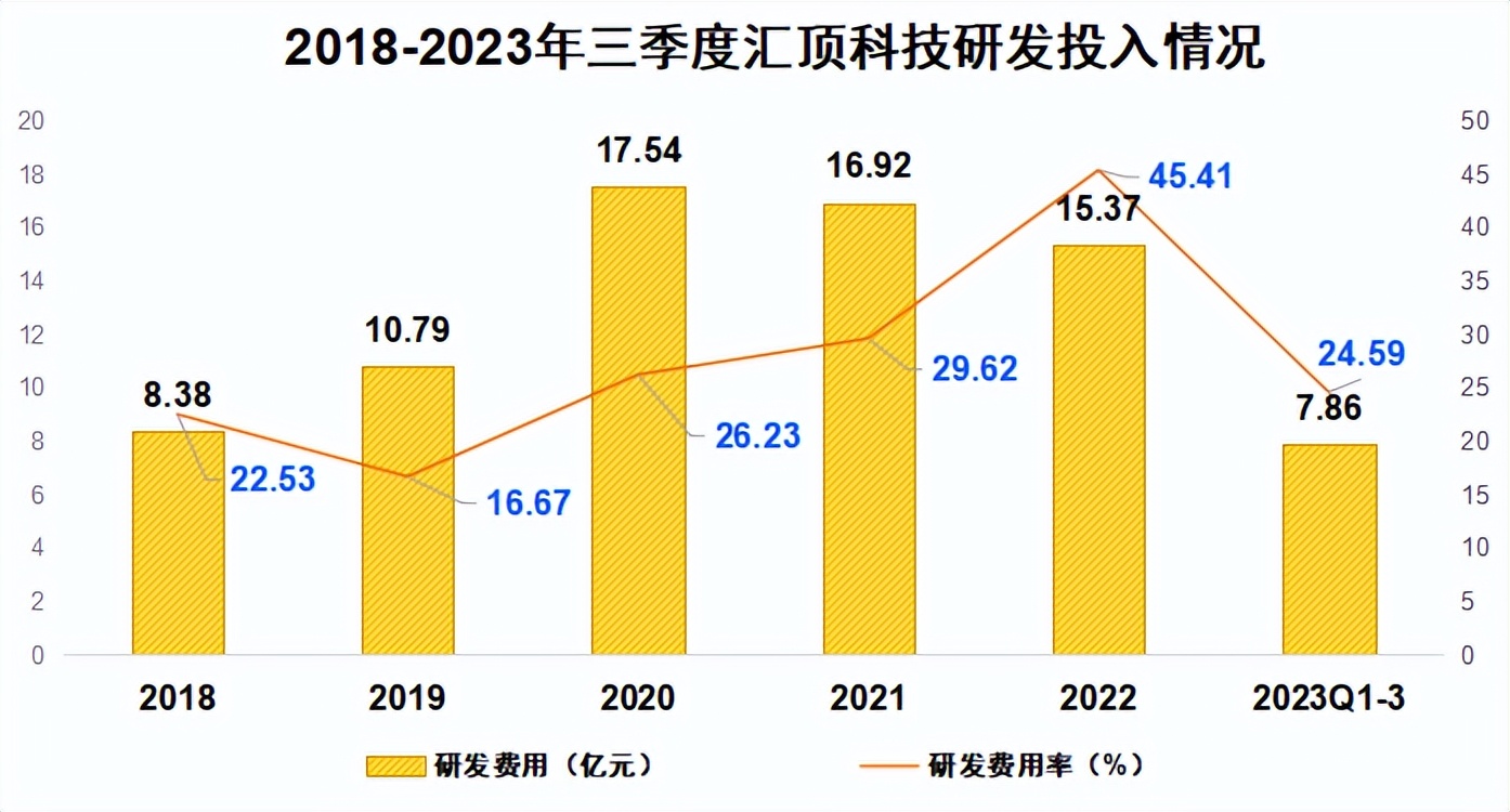 603160全球第一的國產芯片公司完全沒有對手