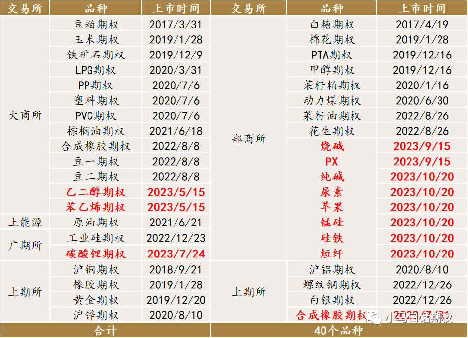 纖呼萬喚大道至鹼尿事如神硅心似箭蘋安是福——鄭商所期權今日上新!