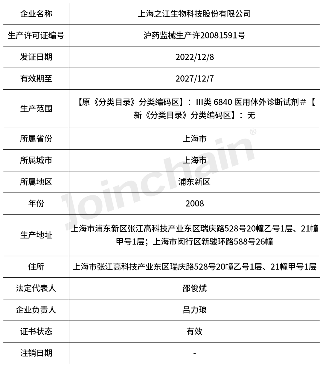 企業評估上海之江生物科技股份有限公司企業報告