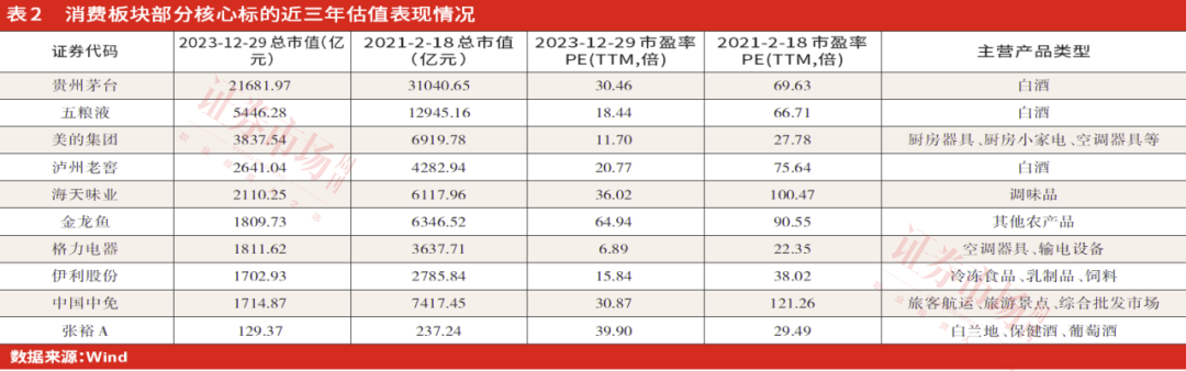 林園洪灝徐高等2024瞭望當前有非常大的機會醫藥ai新能源等有望率先