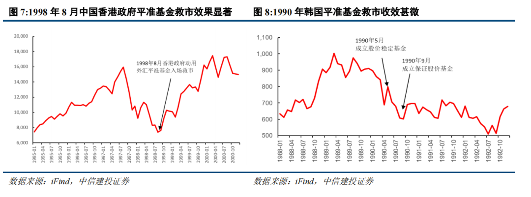 中信建投2024年下半年a股有望轉牛可關注低估值大盤股估值修復機會