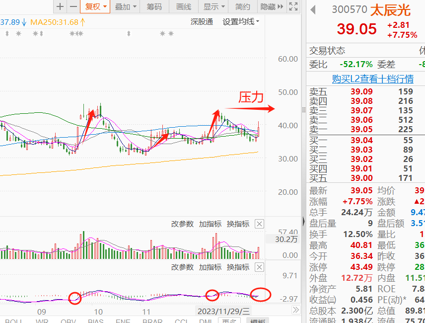 多項利好出臺科技能否複製去年年初行情智度股份太辰光