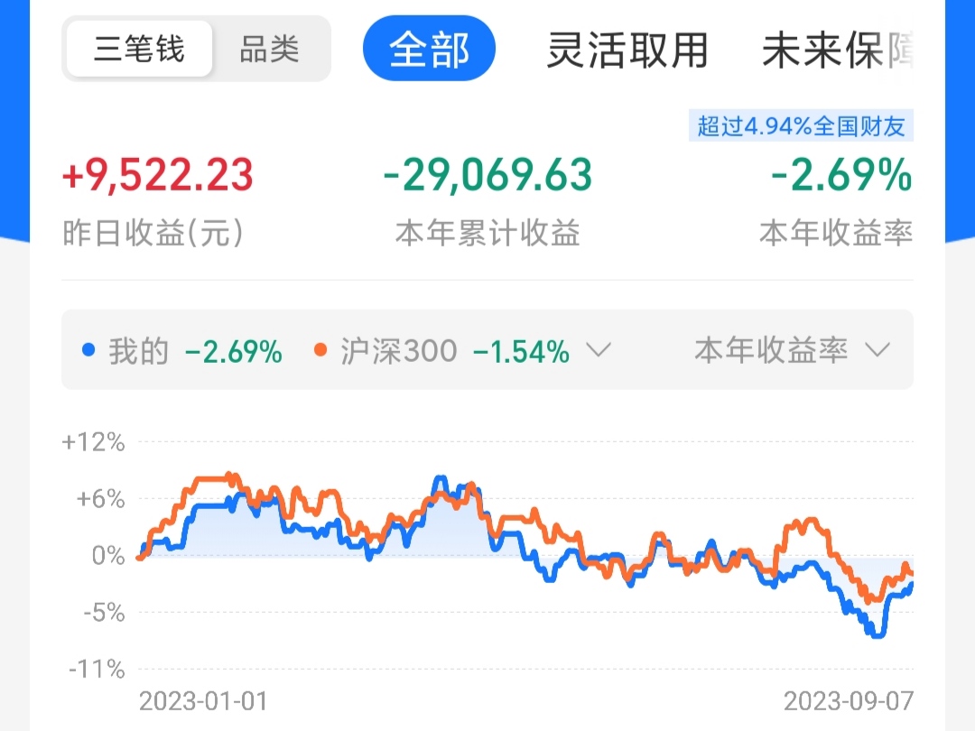 2023年總結及個人反思2024年投資規劃及未來預期