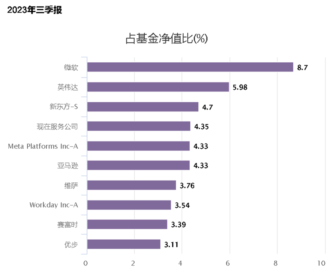 2024年可以貪婪一點