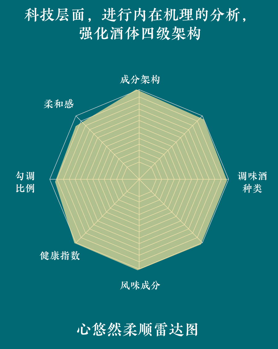 林楓談口碑揭開白酒品牌命名出圈技巧