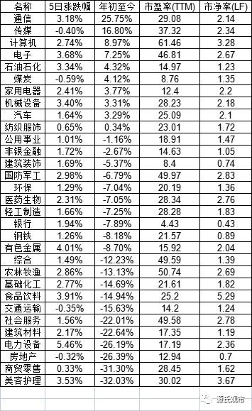 a股的投資人太不容易了,艱難困苦玉汝於成,這樣困難的環境中討