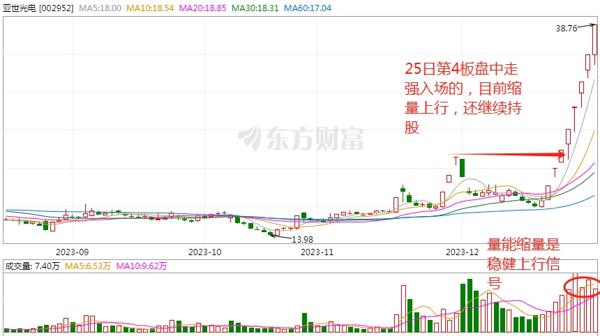 光電中科雲網龍星化工龍洲股份茂碩電源力鼎光電浙江震元海源復材點評