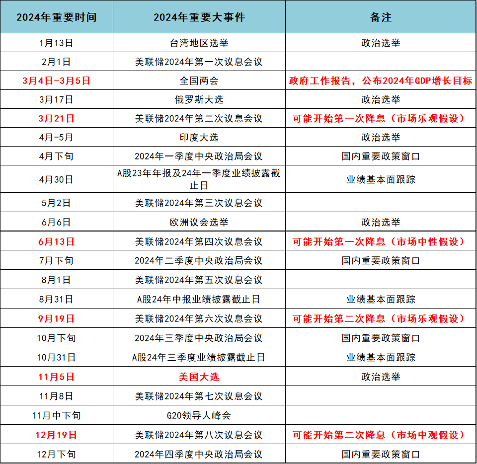 2024年要发生大事都在这!世界不会太顺利_财富号_东方财富网