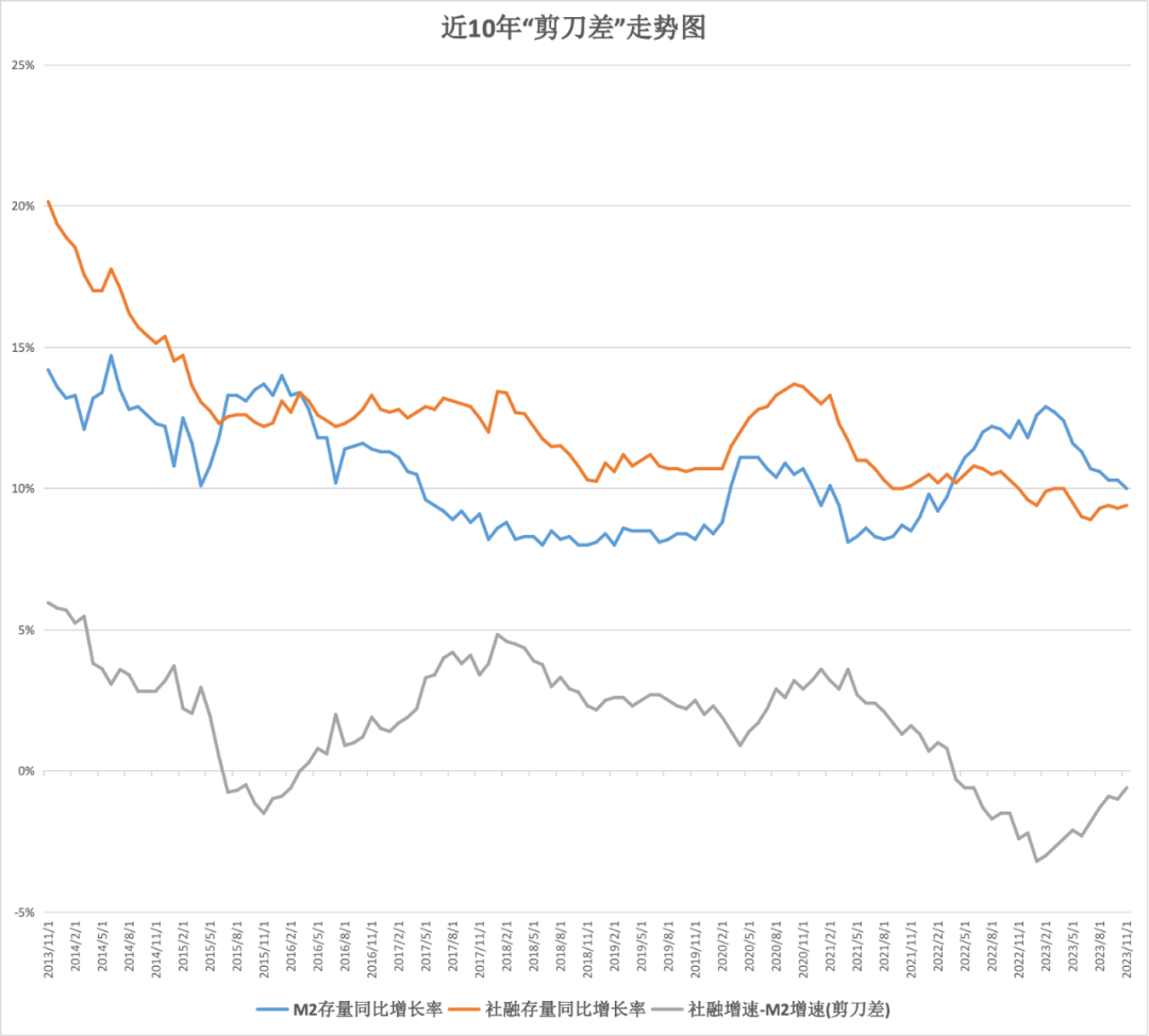 2023兔年投資回顧前高後低