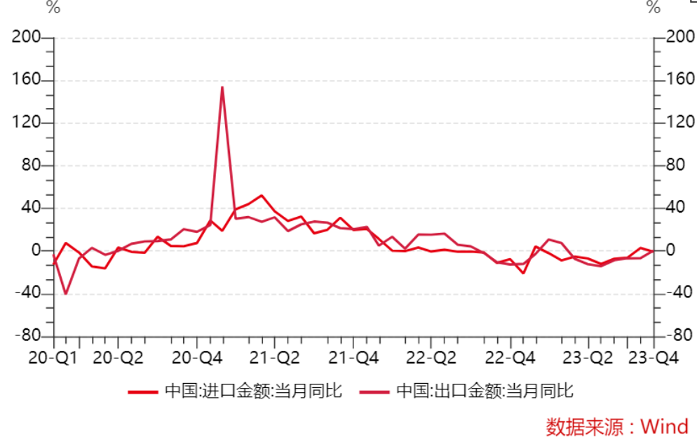 固收年度策略丨踏浪前行債券市場2023年回顧與2024年展望