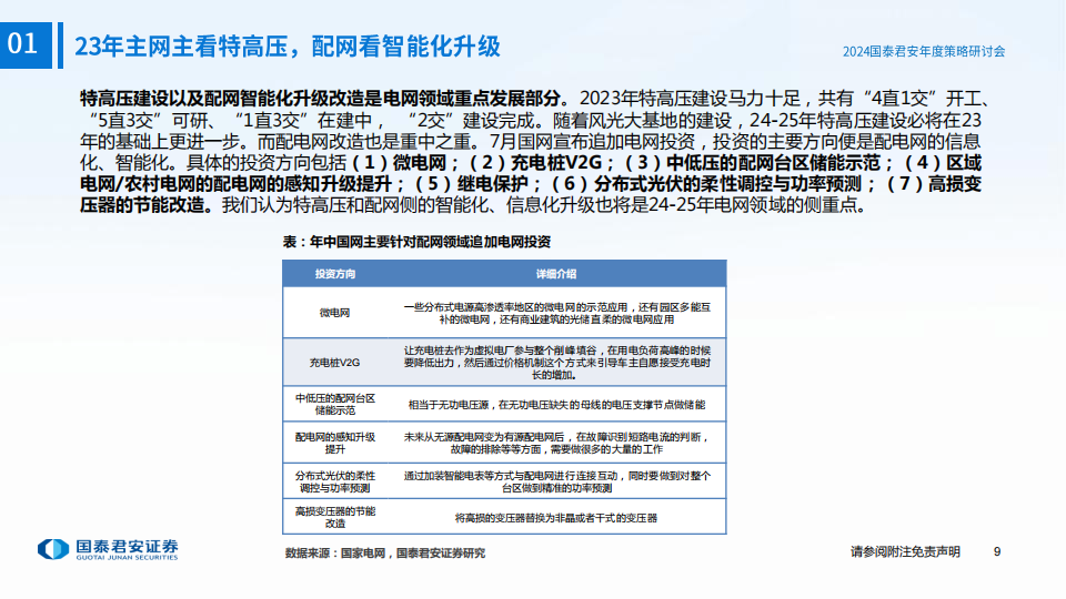 電力設備與儲能行業2024年度投資策略再論電氣化趨勢下新能源消納的最