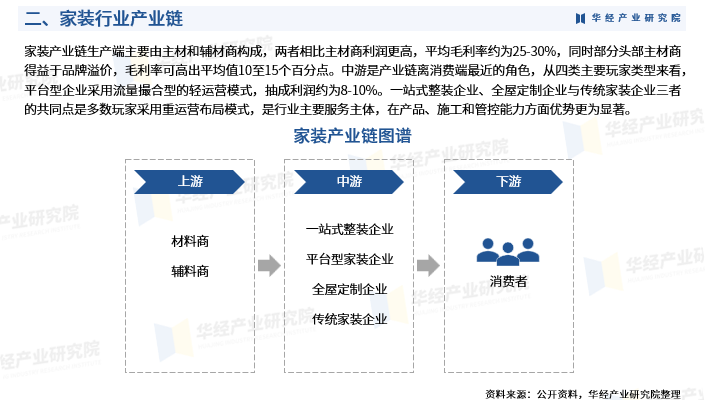 2024年中國家裝行業深度研究報告產業鏈市場規模線上化及預算金額