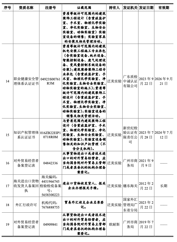 (3)q:關於特殊投資條款,請公司補充說明業績承諾,業績補償,估值調整