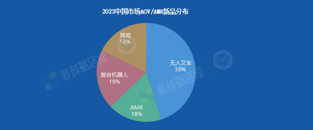 參考版2023年移動機器人行業核心數據