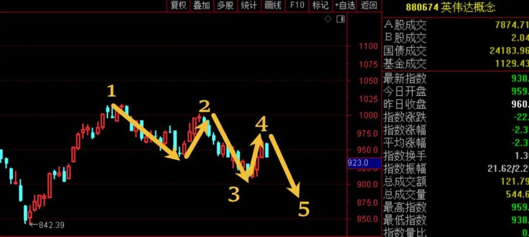 开门黑，这样就能打击到A股股民的信心？  第6张