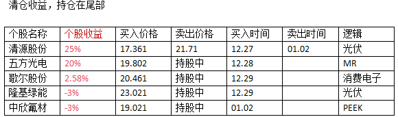 102晚中欣氟材亞世光電五方光電興業銀行清源股份