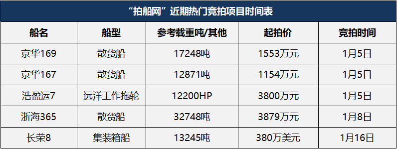 遠洋工作拖輪浩盈運7等熱門船舶即將開拍航運界