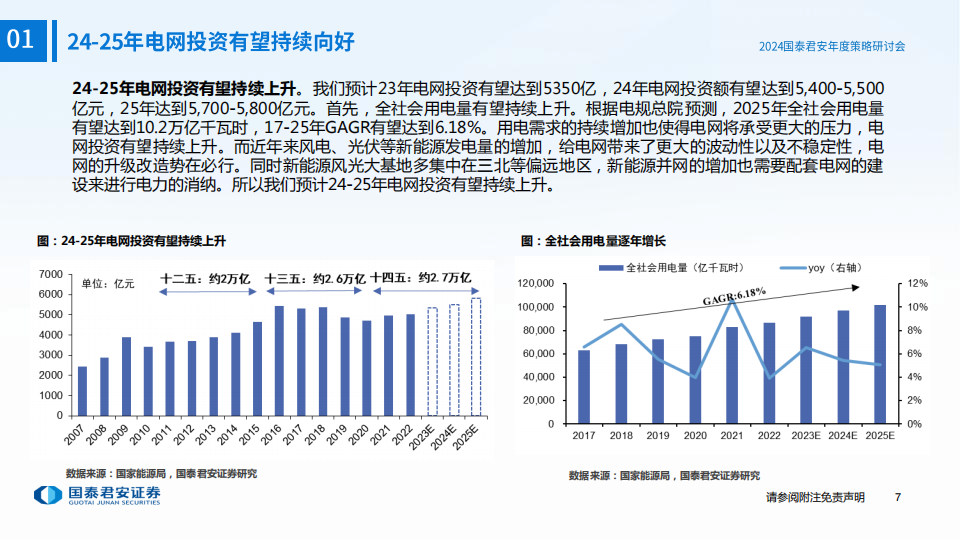 電力設備與儲能行業2024年度投資策略再論電氣化趨勢下新能源消納的最