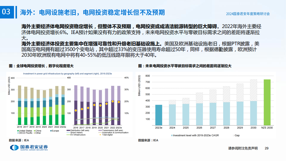 電力設備與儲能行業2024年度投資策略再論電氣化趨勢下新能源消納的最