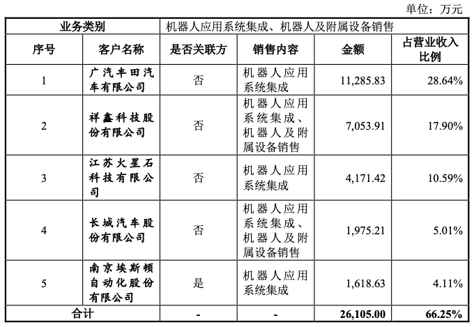 物料採購分為標準品物料採購和非標加工物料採購.