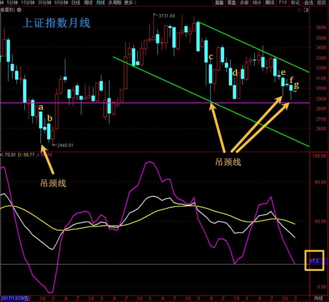 开门黑，这样就能打击到A股股民的信心？  第2张