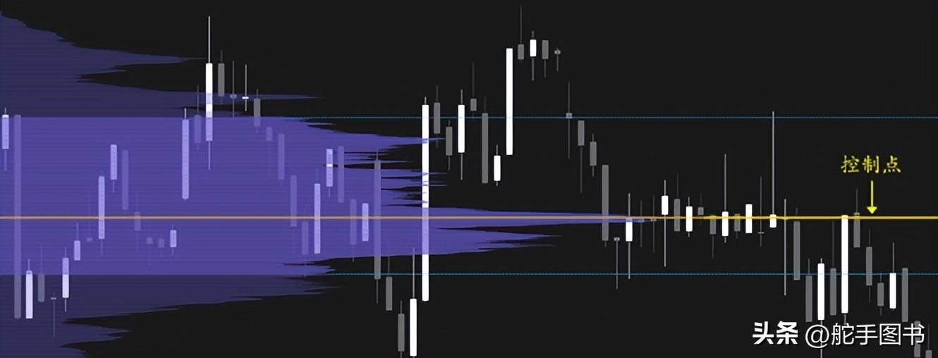 控制點是在整個價格運行的統計區域內成交量最大的價位.