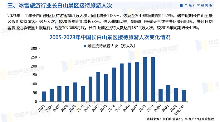 冰雪旅游政策图片