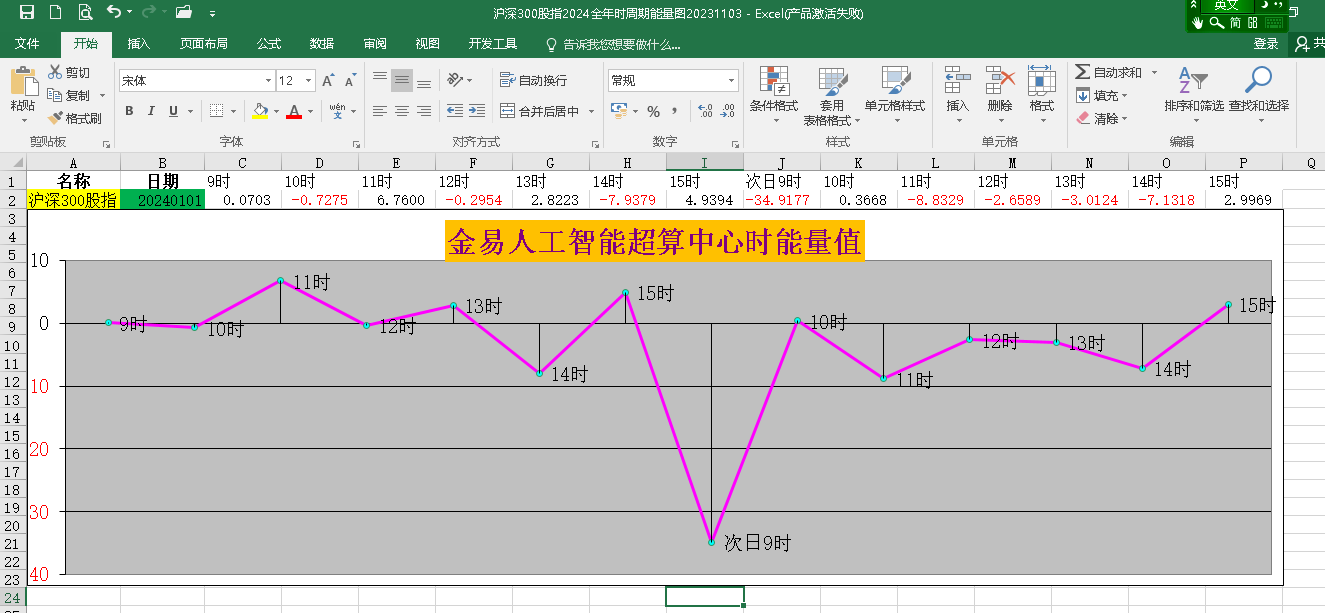 a股2024首日指數集體收跌比1664還便宜信心重於黃金