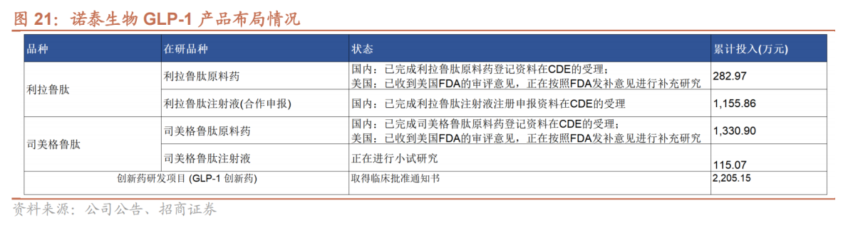 a股藥企股價漲幅top102023年