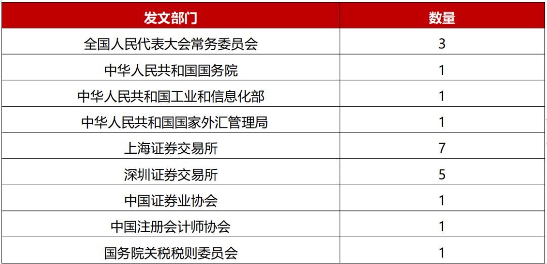 速覽最新公司法刑法修正案落地退市風險信披指南發佈附一週法規更新