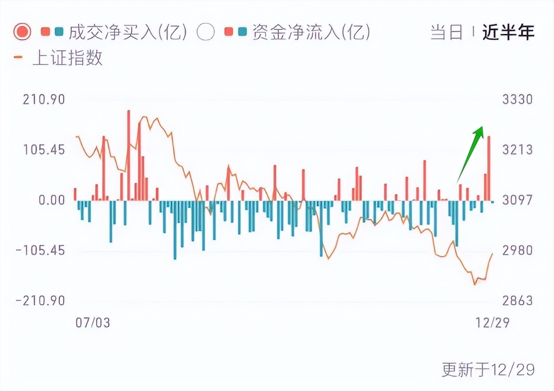市场行情下的流量服务器价格走势分析。 (市场行情下行)-优乐评测网