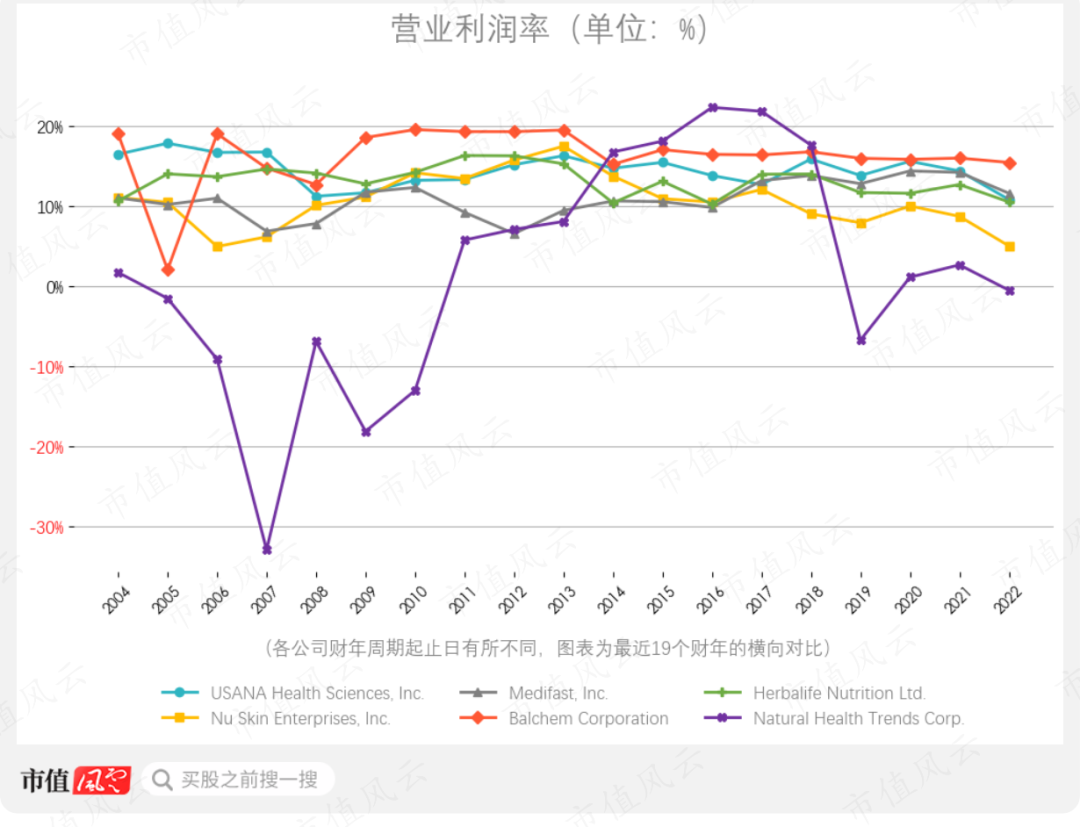 根據《1994年膳食補充劑健康與教育法(dshea)》的規定,fda對膳食渤潷